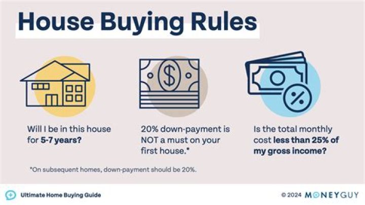 When you buy a house do you pay upfront?