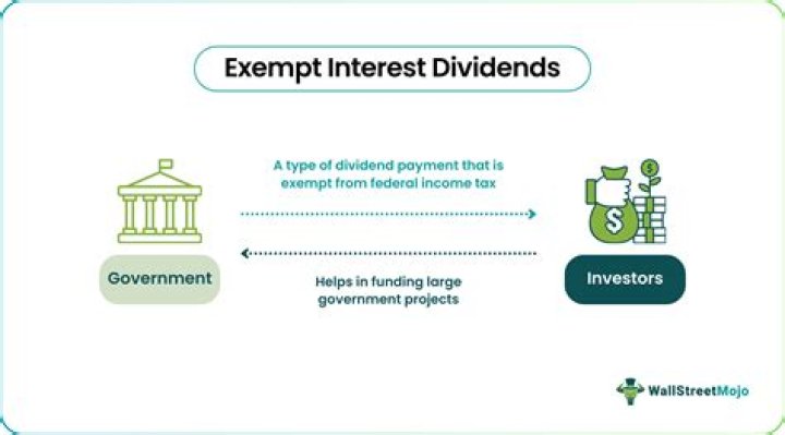 Where are exempt interest dividends reported 1040?