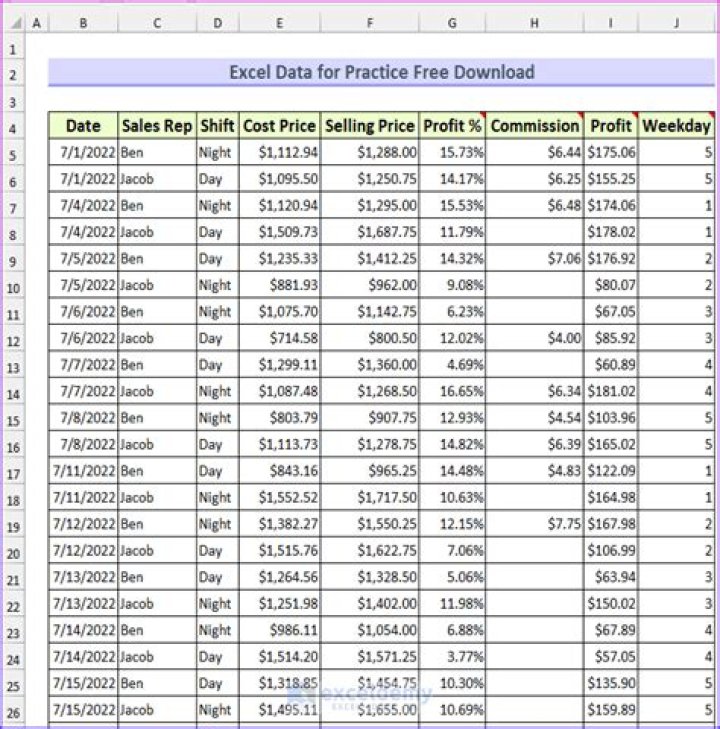 Where can I practice Excel for free?