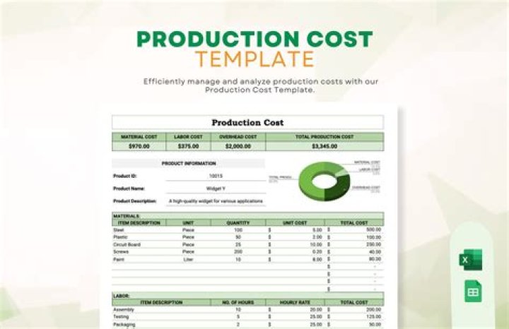 Where cost of production report is used?