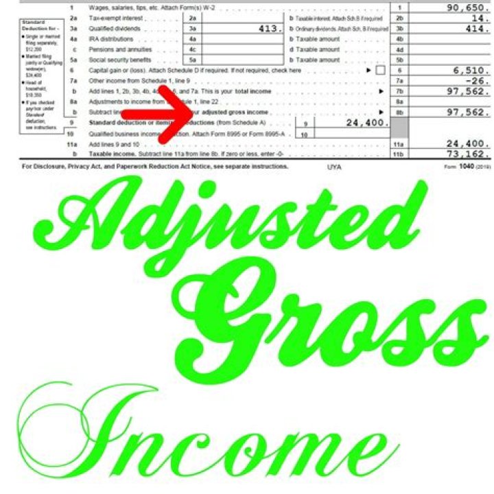 Where do I Find my adjusted gross income on my tax return?