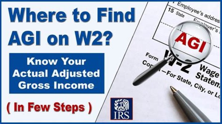 Where do I find my gross income on my 1040?