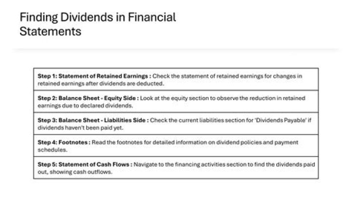 Where do Qualified dividends go on the Schedule B?