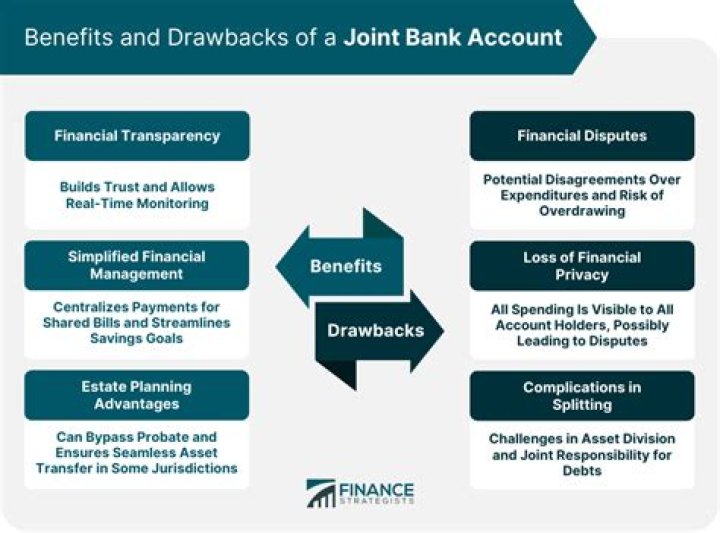 Which bank is best for joint account in Canada?