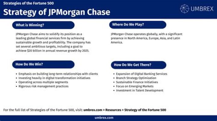 Which companies use Chase strategy?