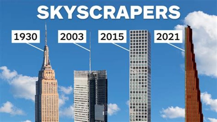 Which form of Web advertisements are also called skyscrapers?