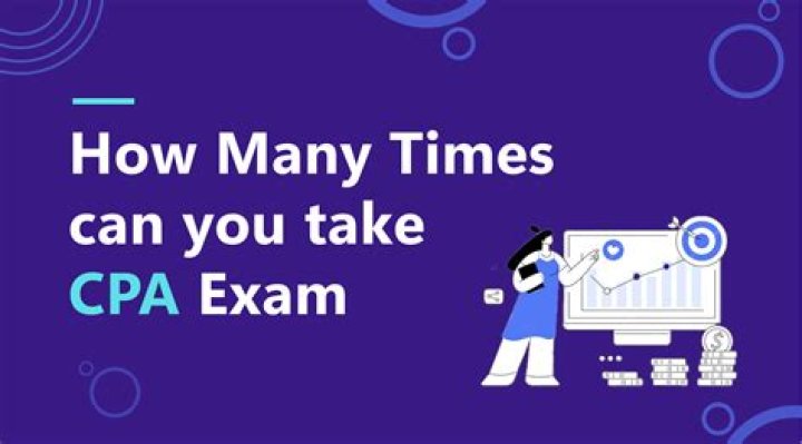 Which is the most difficult question on the CPA exam?
