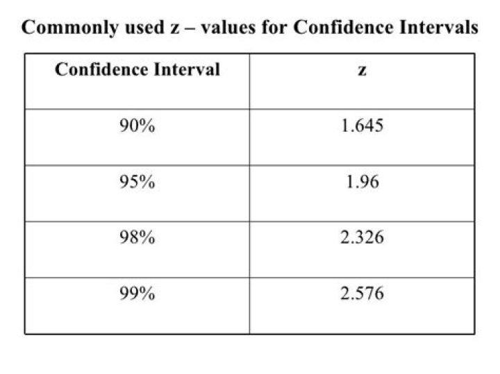 Which is wider A 90 95 or 99 confidence interval and why?
