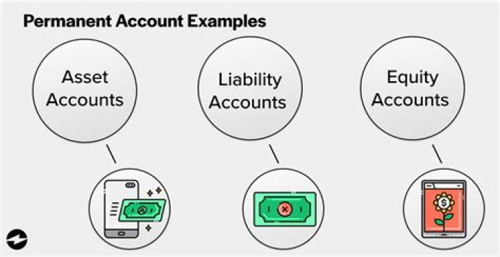 Which of following is a permanent account?