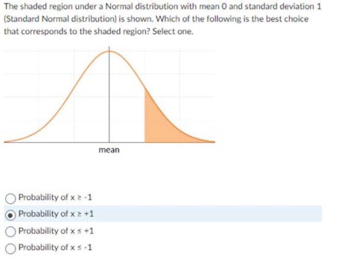 Which of following is not characteristic of normal distribution?