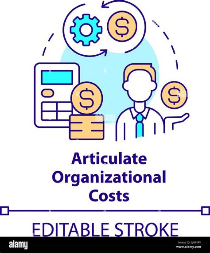 Which of the following are organizational costs?