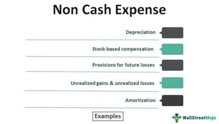 Which of the following is a non-cash expenses?