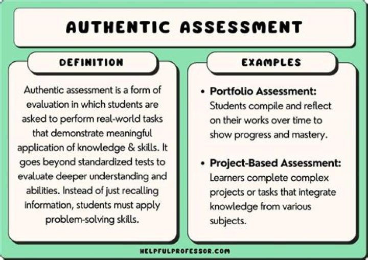 Which of the following is an example of authentic assessment?