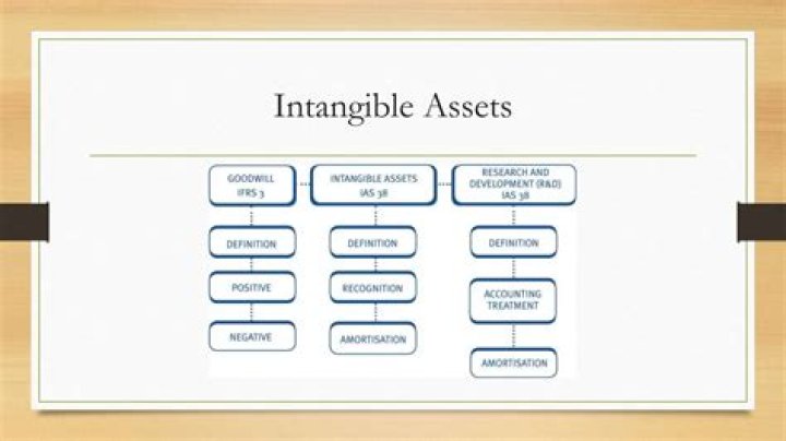 Which of the following items qualify as an intangible asset according to IAS 38?
