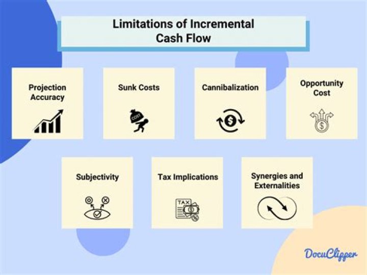 Which one of the following would not be counted as part of incremental cash flow?