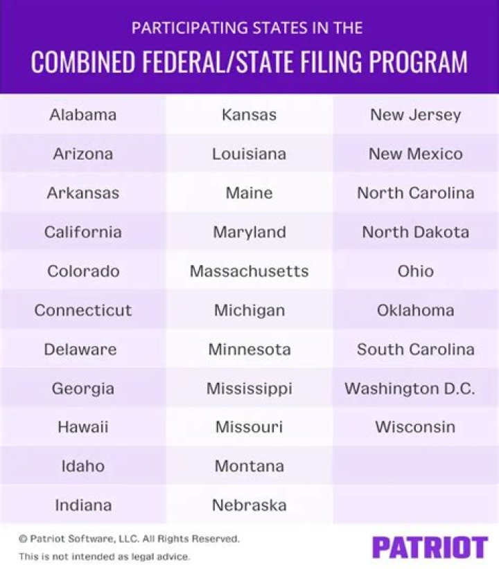 Which state does not participate in a combined federal state filing program?