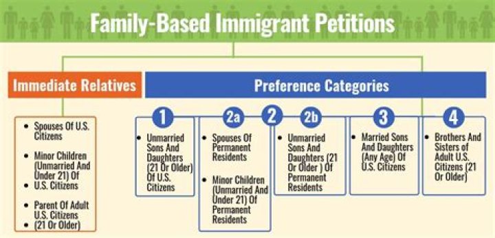 Who are immediate relatives for immigration purposes?
