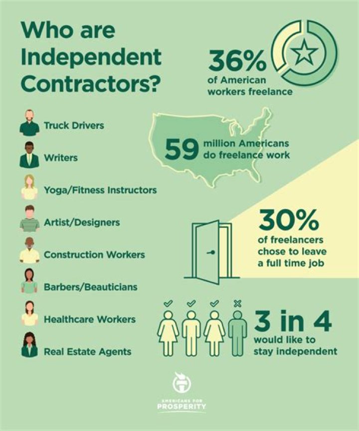 Who are independent contractors in the United States?