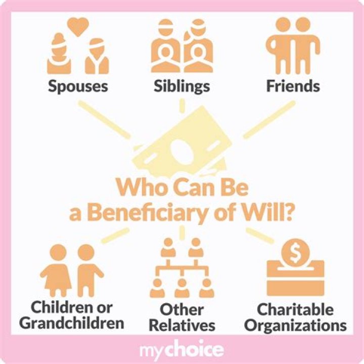Who are the beneficiaries of a will if one brother dies?