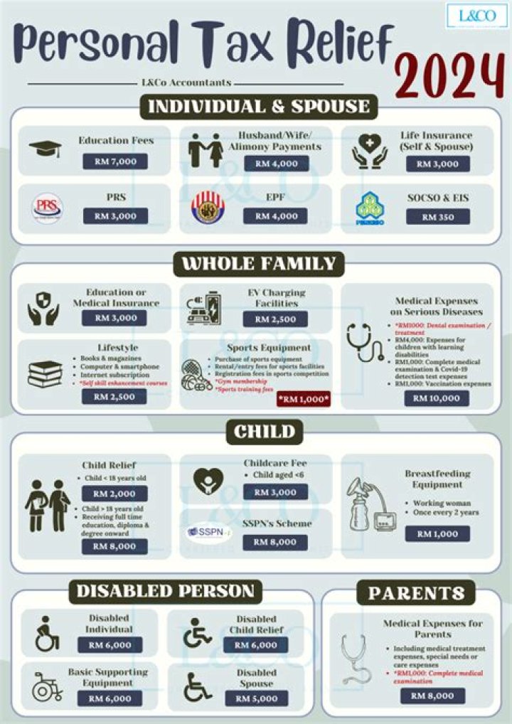 Who can claim tax back on nursing home fees?