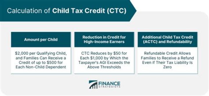 Who can claim the child tax credit?
