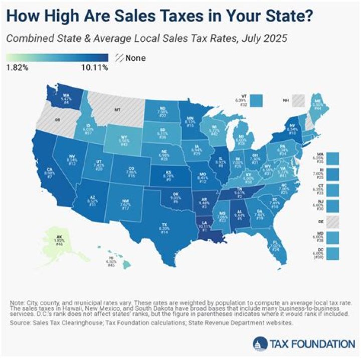 Who has to have a sales tax permit in Texas?