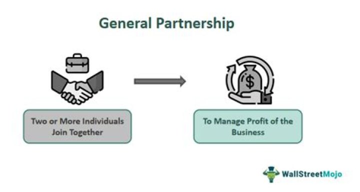 Who is a general partner in a partnership?