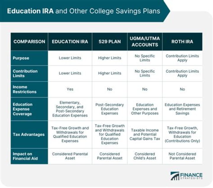 Who is considered the account owner of an Education IRA?