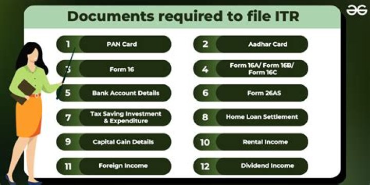 Who is required to file a Form 990?
