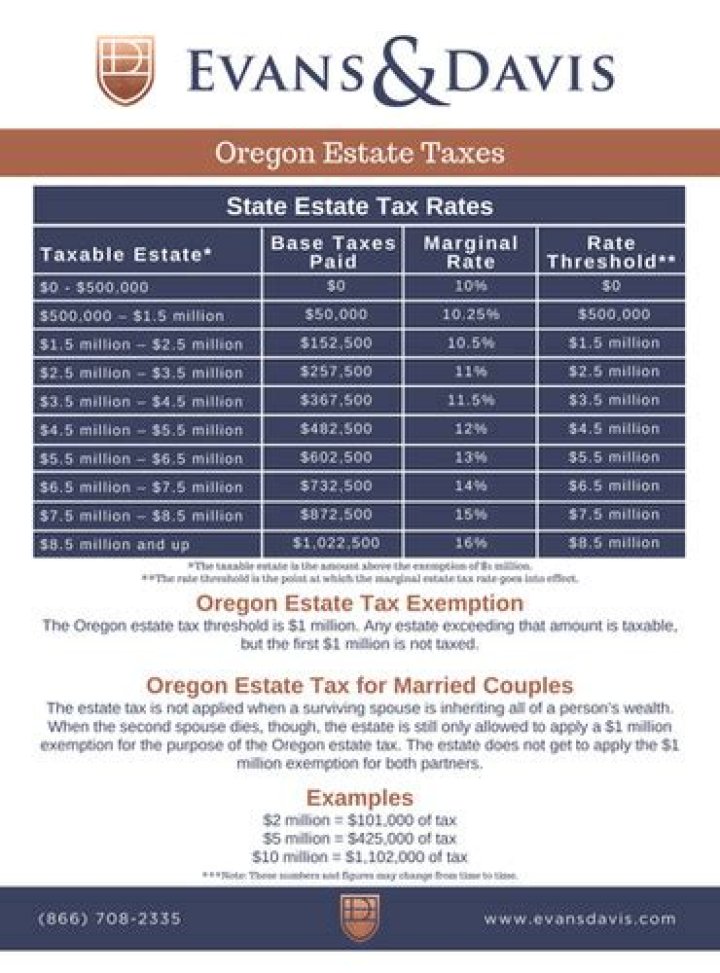 Who Must File Oregon estate tax return?
