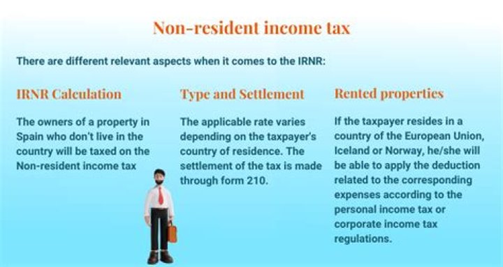 Who pays non-resident tax?