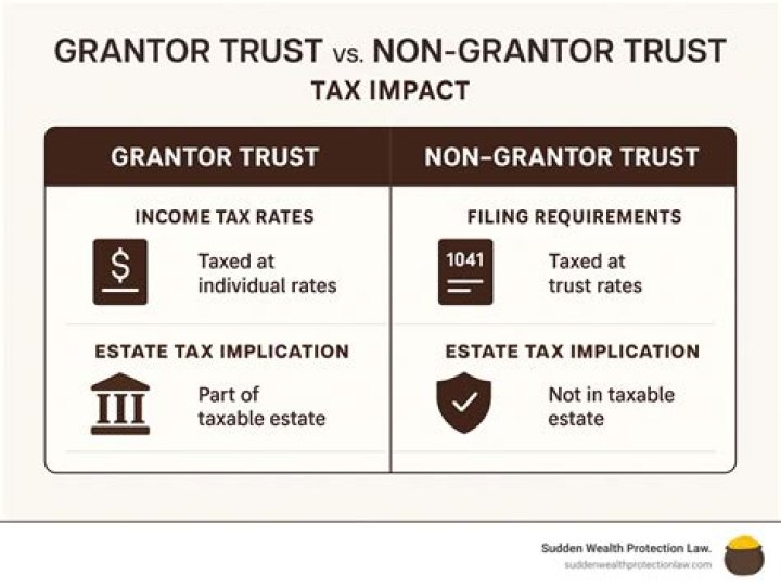 Who pays taxes on a grantor irrevocable trust?