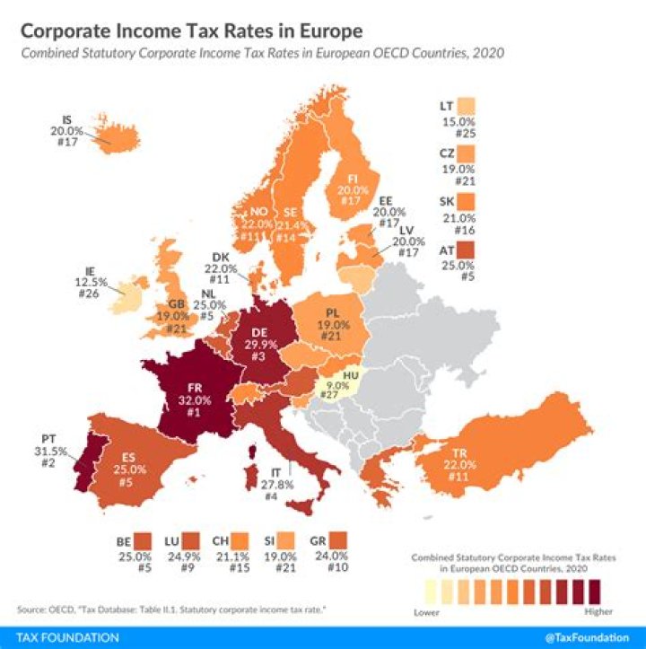 Who pays the corporate tax rate?