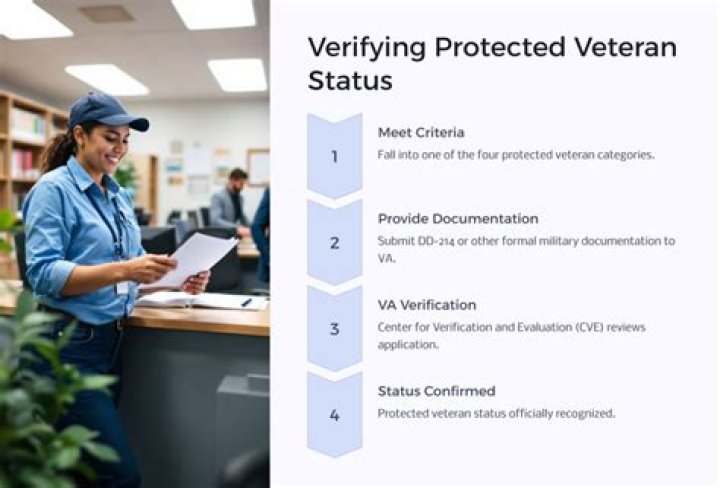 Who qualifies for veteran exemption?