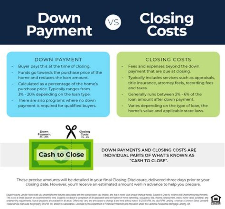 Who receives down payment at closing?
