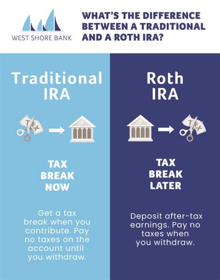 Who sets up a traditional IRA?