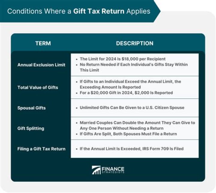 Who signs a deceased gift tax return?