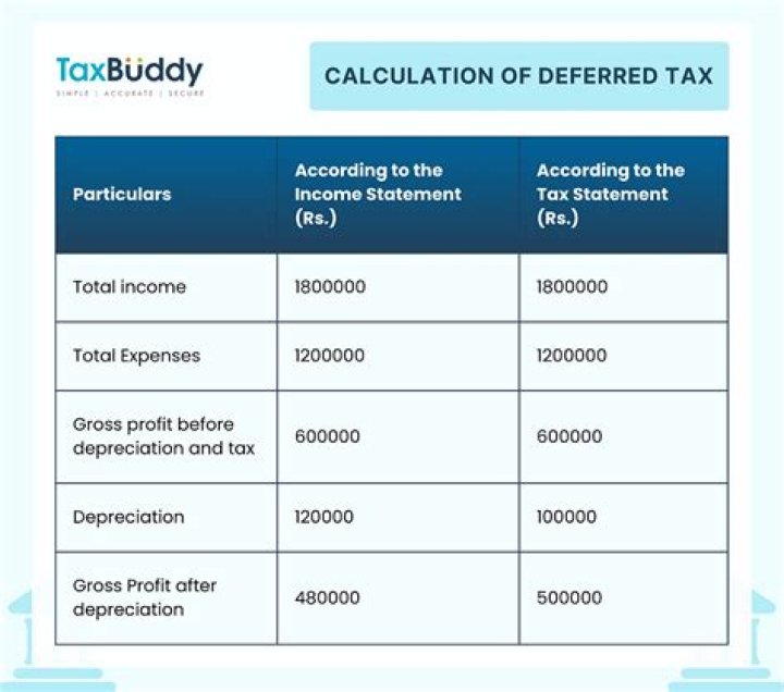 Why are deferred tax assets not discounted?