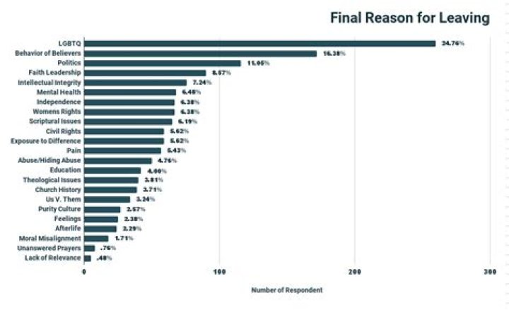 Why are so many people waiting for their tax refunds?