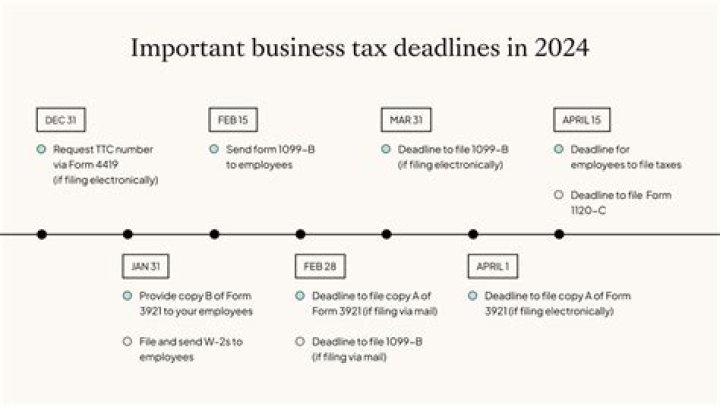 Why do I need to file a 2017 tax return?