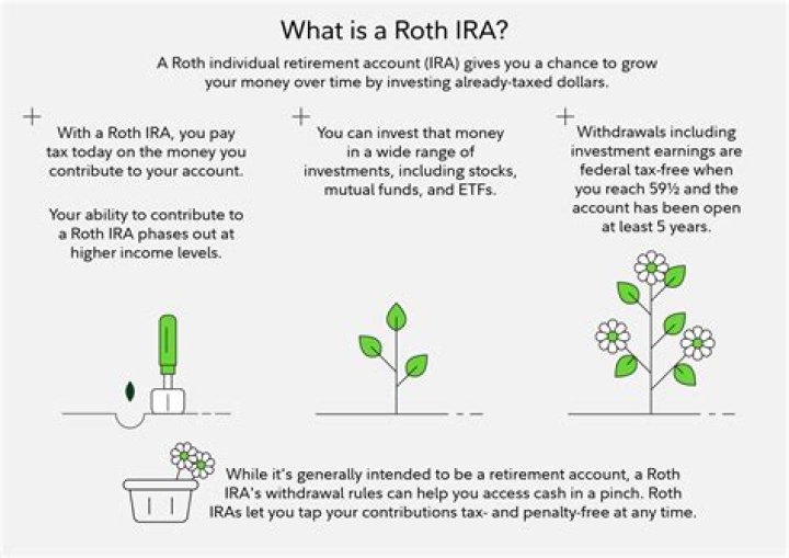 Why do people get ROTH IRAs?