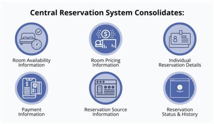 Why do reservation department keep rooms?