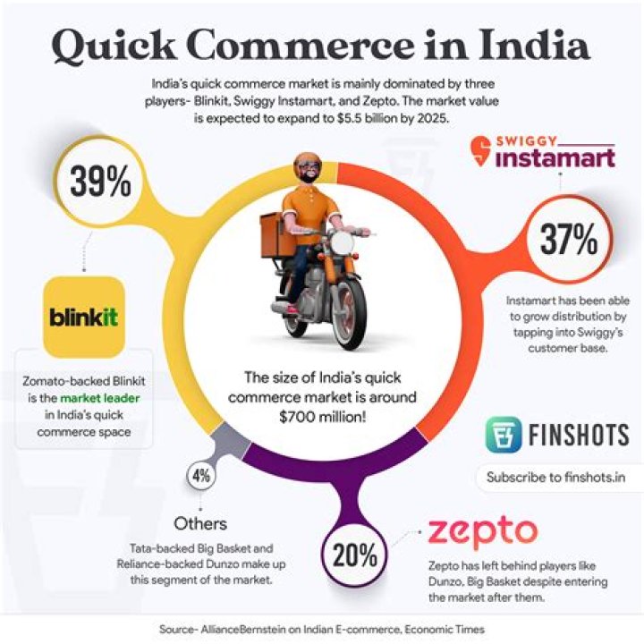 Why e-commerce is the new way to do business?