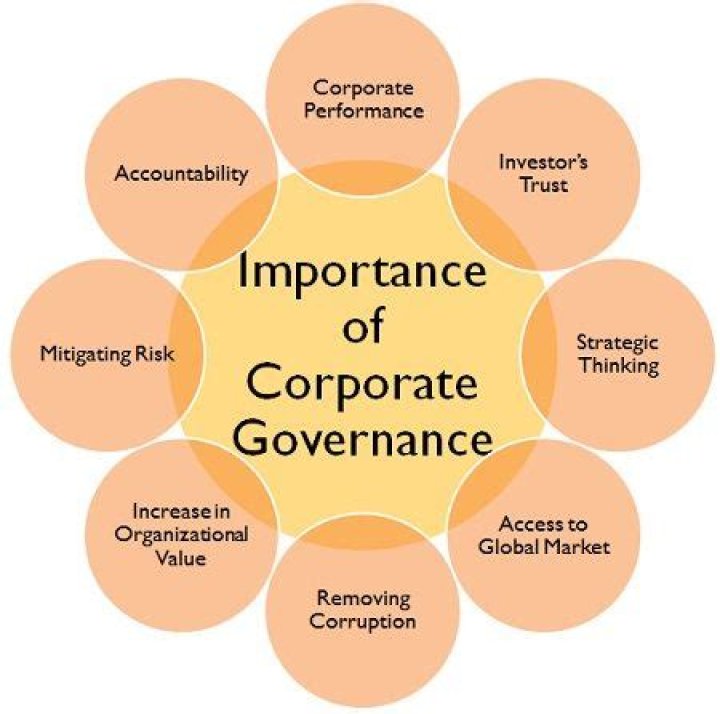 Why is corporate governance so important?