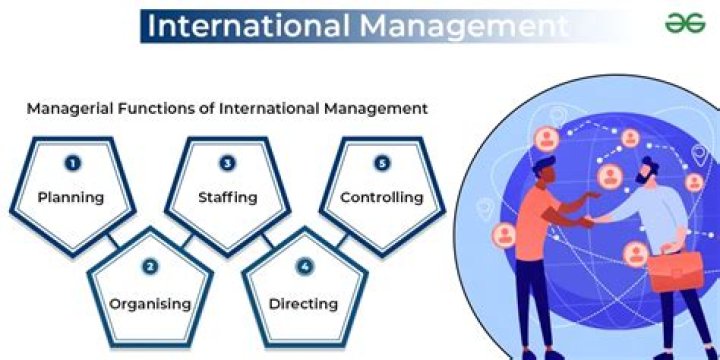 Why is international management important?