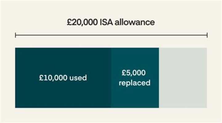 Why would the owner want to reinvest the money?