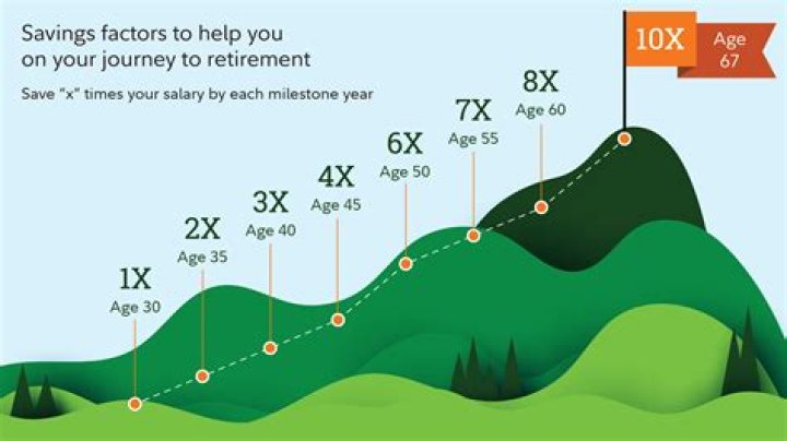 Will my IRA grow without contributions?