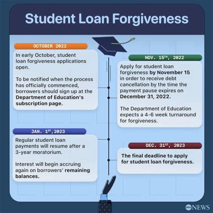Will my SBA loan be forgiven?