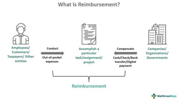 Will the contractor be reimbursed for expenses?