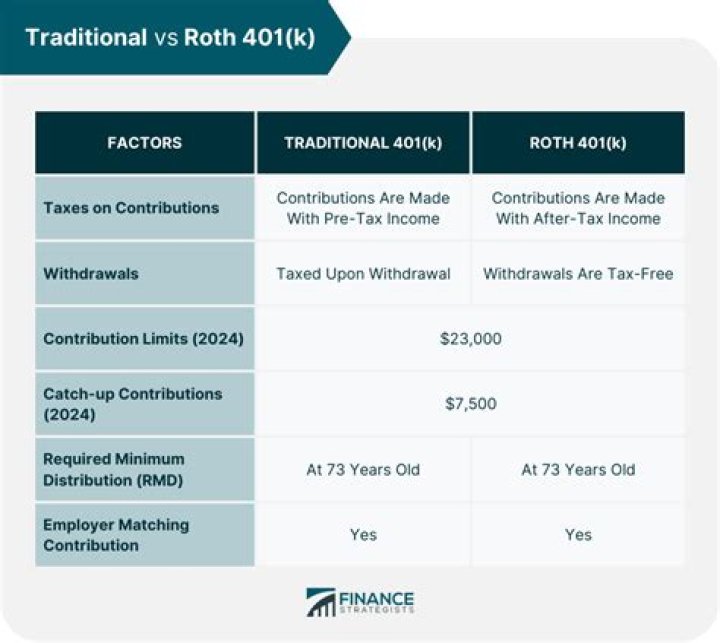Will there be RMD in 2021?
